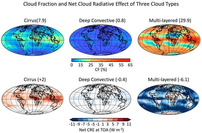 Cloud Fraction and Net Cloud Radiative Effect of Three Cloud Types