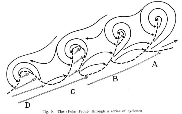 Norwegian Cyclone Model